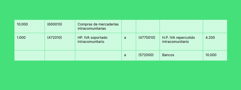 Cómo contabilizar facturas - Un ejemplo nº 1 de nuestra guía